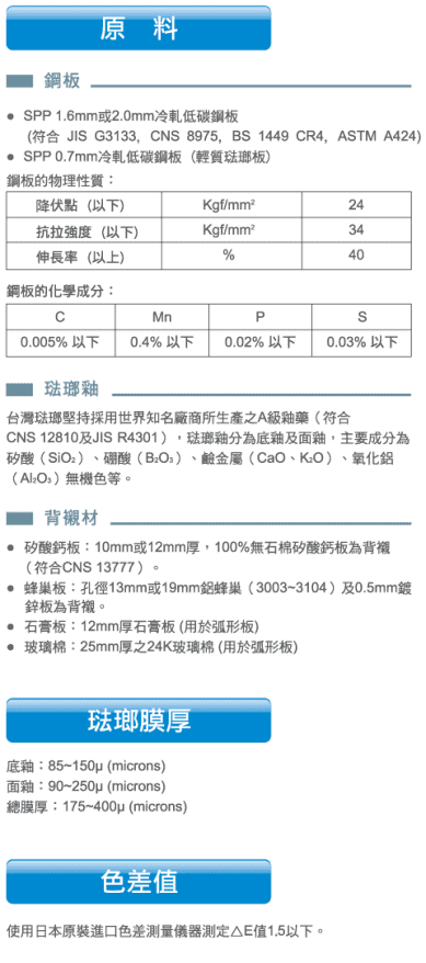 technical-table-zh-hant TECO Porcelain Enamel Materials Image