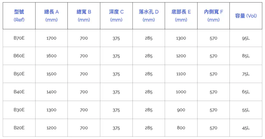 BLB SG EUROPA 浴缸手機版及平板版規格表
