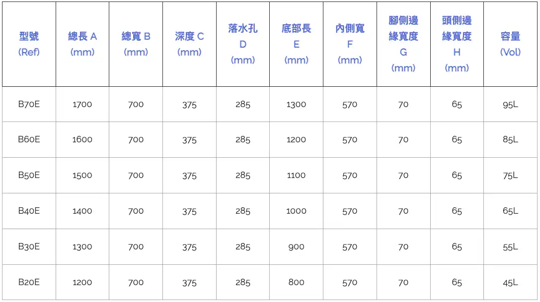 BLB SG EUROPA 浴缸手機版及平板版規格表